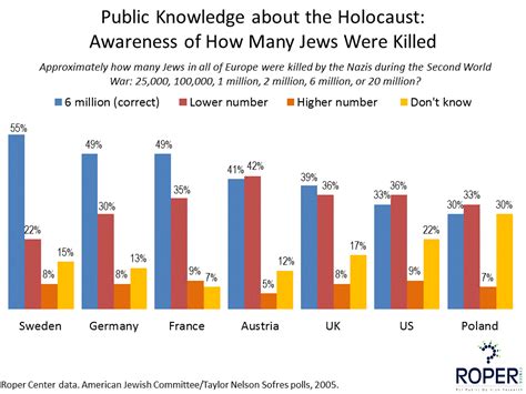 holocaust -- wikipedia|how many jewish people died in the holocaust.